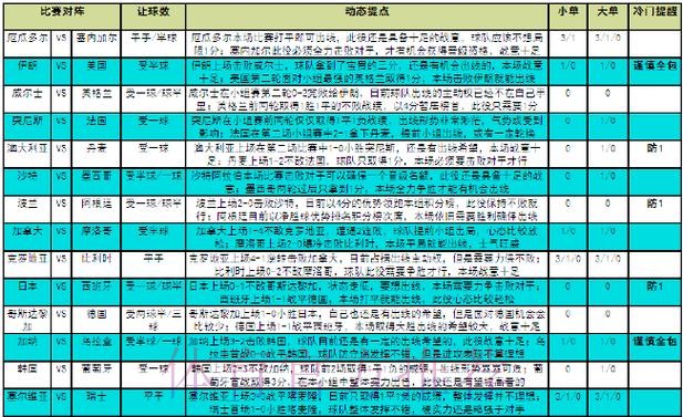 世界杯竞猜:全方位策略与技巧深度解析 世界杯竞猜:全方位策略与技巧深度解析